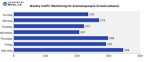 Business People Traffic